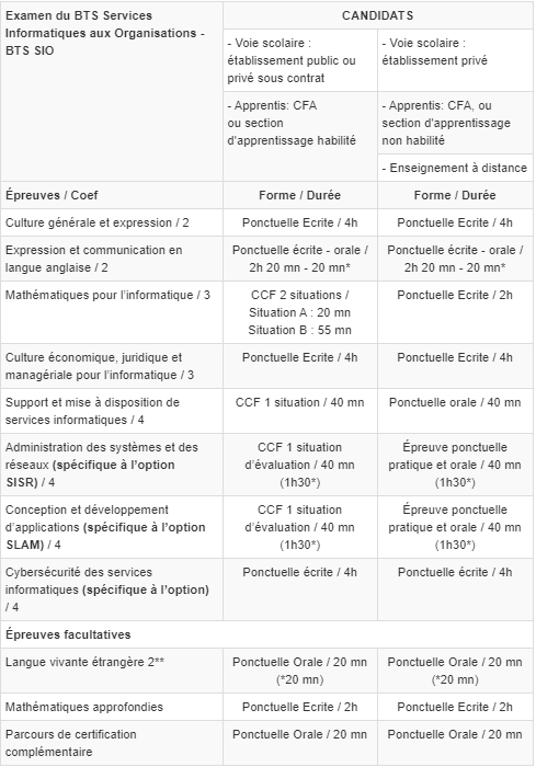 grille examen bts sio